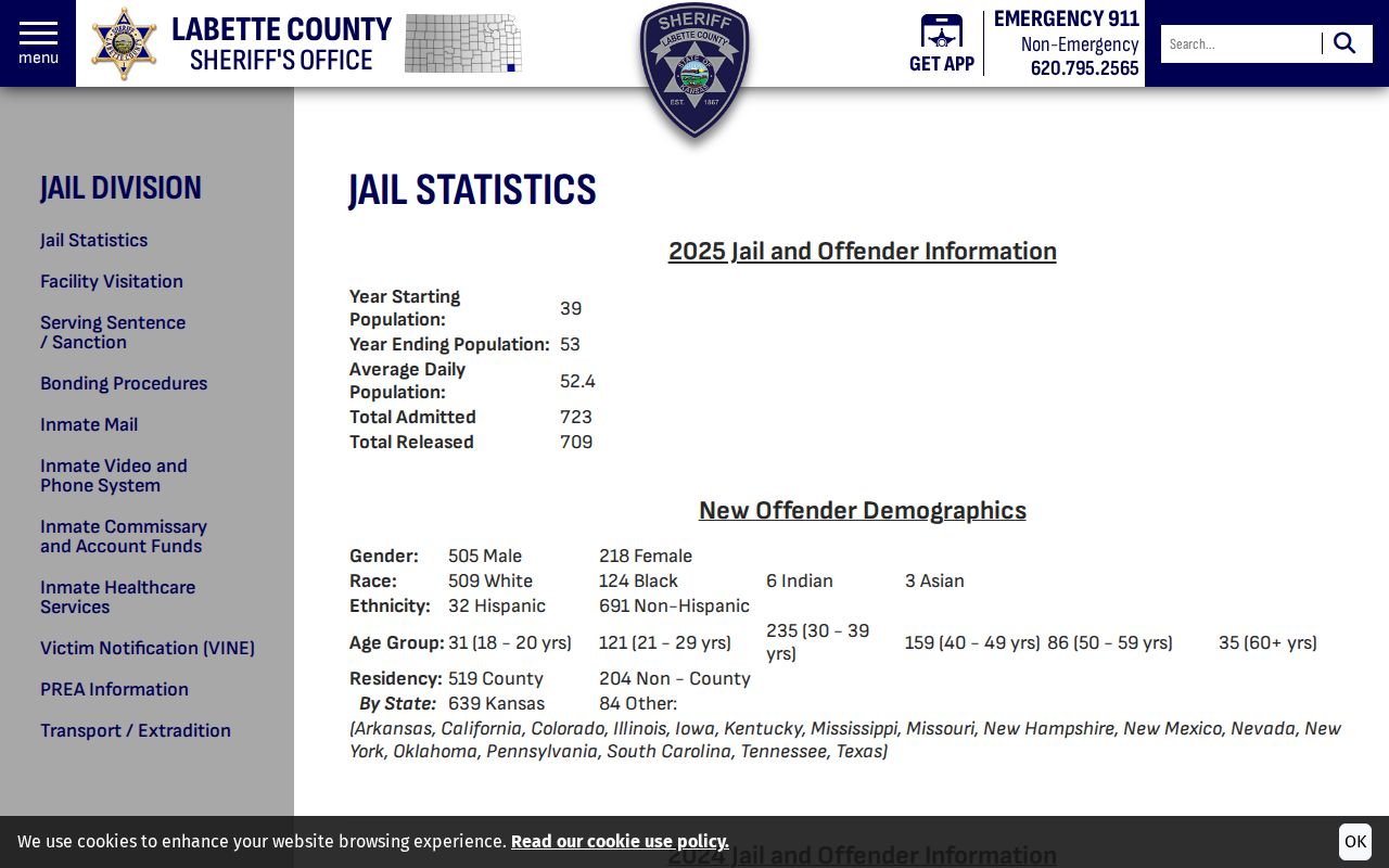Labette County Jail booking admission and release statistics